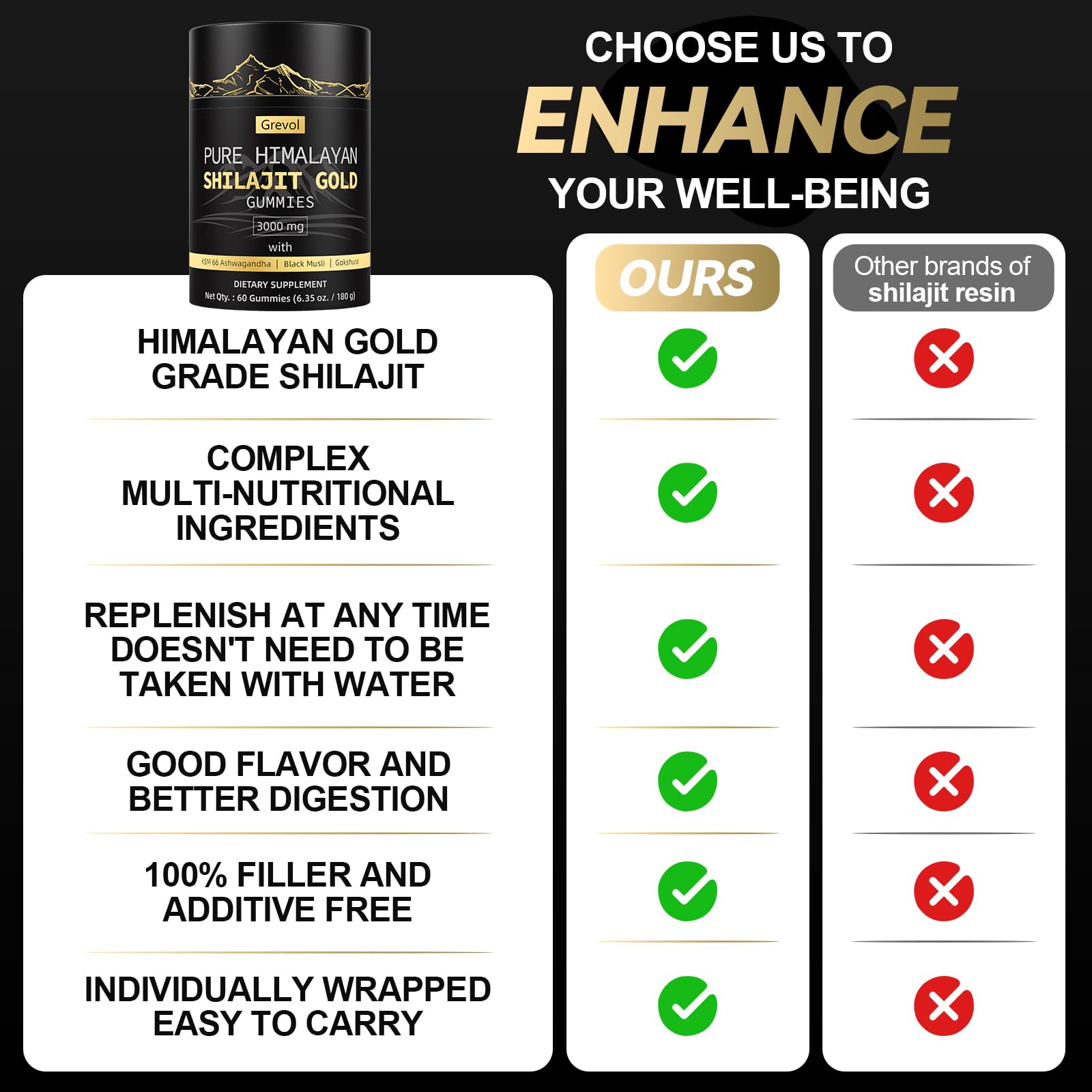 Grevol Shilajit Gummies minerals and fulvic acid