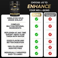 Grevol Shilajit Gummies minerals and fulvic acid