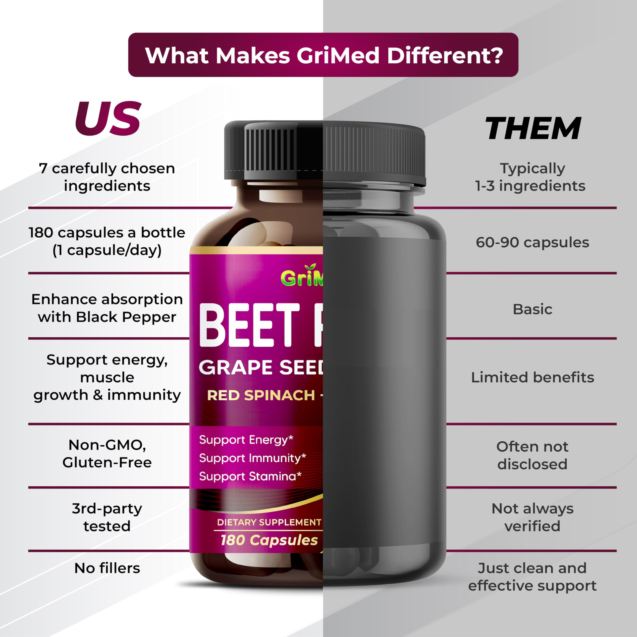 Made in USA label on GriMed Beet Root bottle