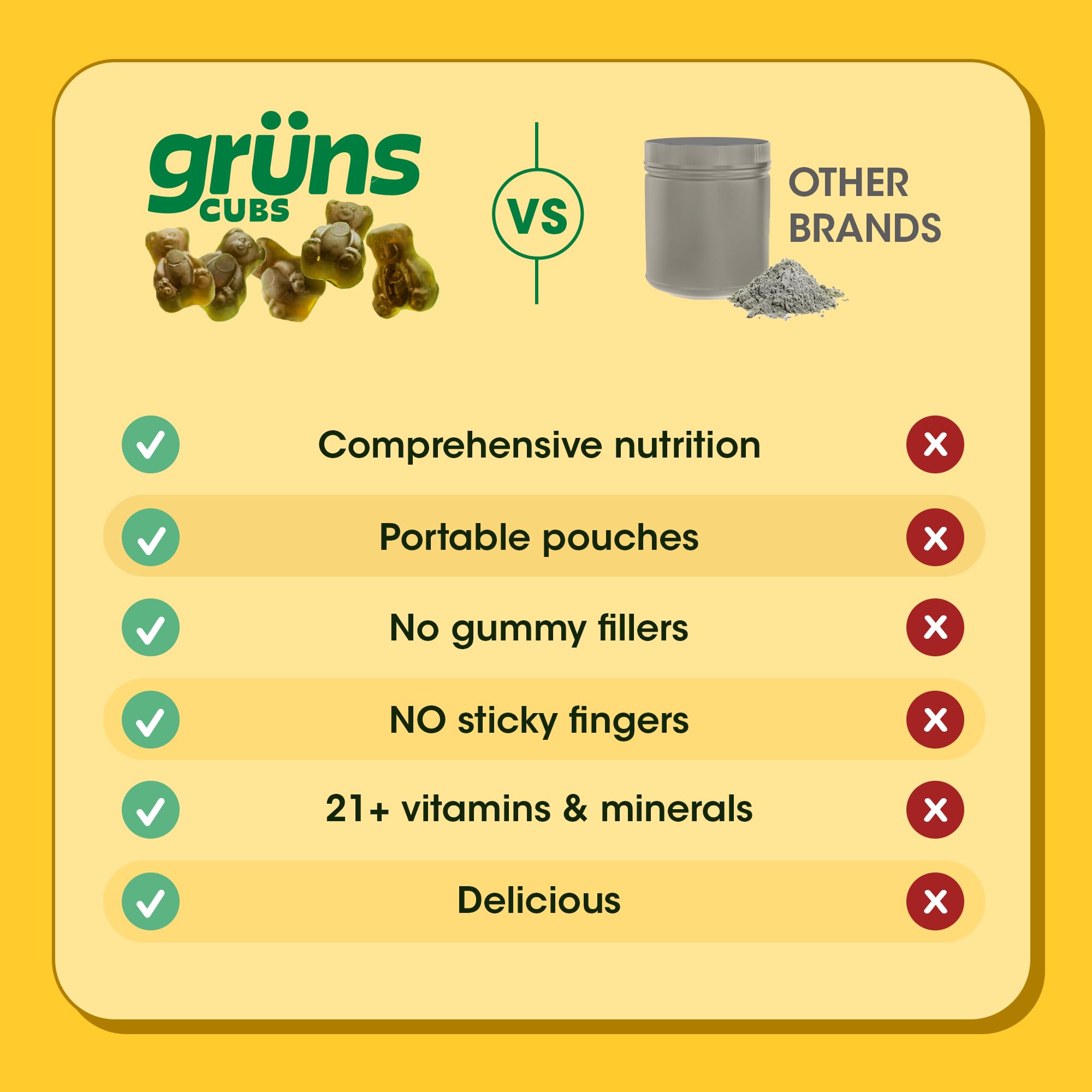 Fiber and greens content in Gruns gummies