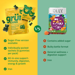 Fiber-rich, gut-friendly gummy bears with prebiotics