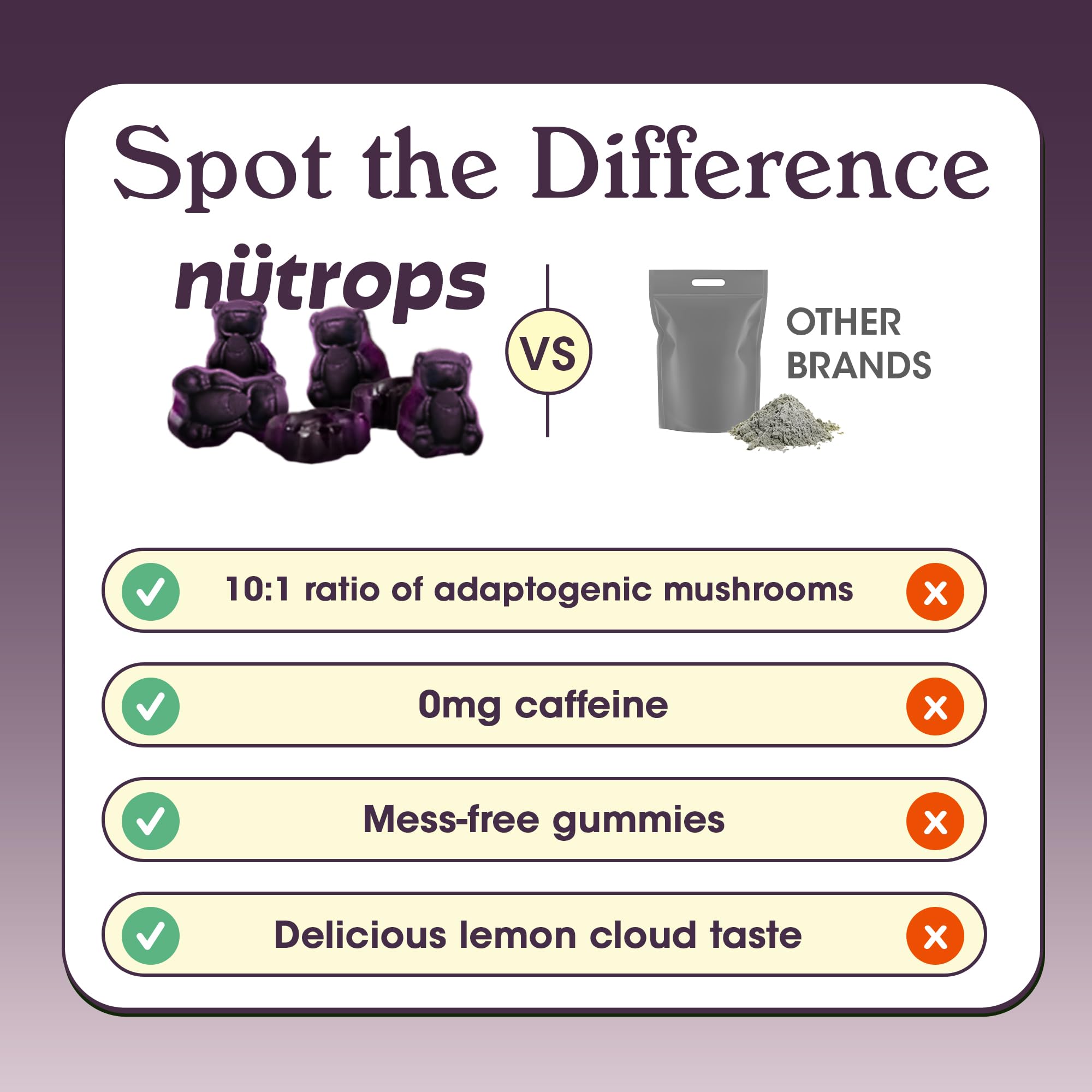 Grüns Nutrops mushroom blend ingredients highlight cognitive support potential.