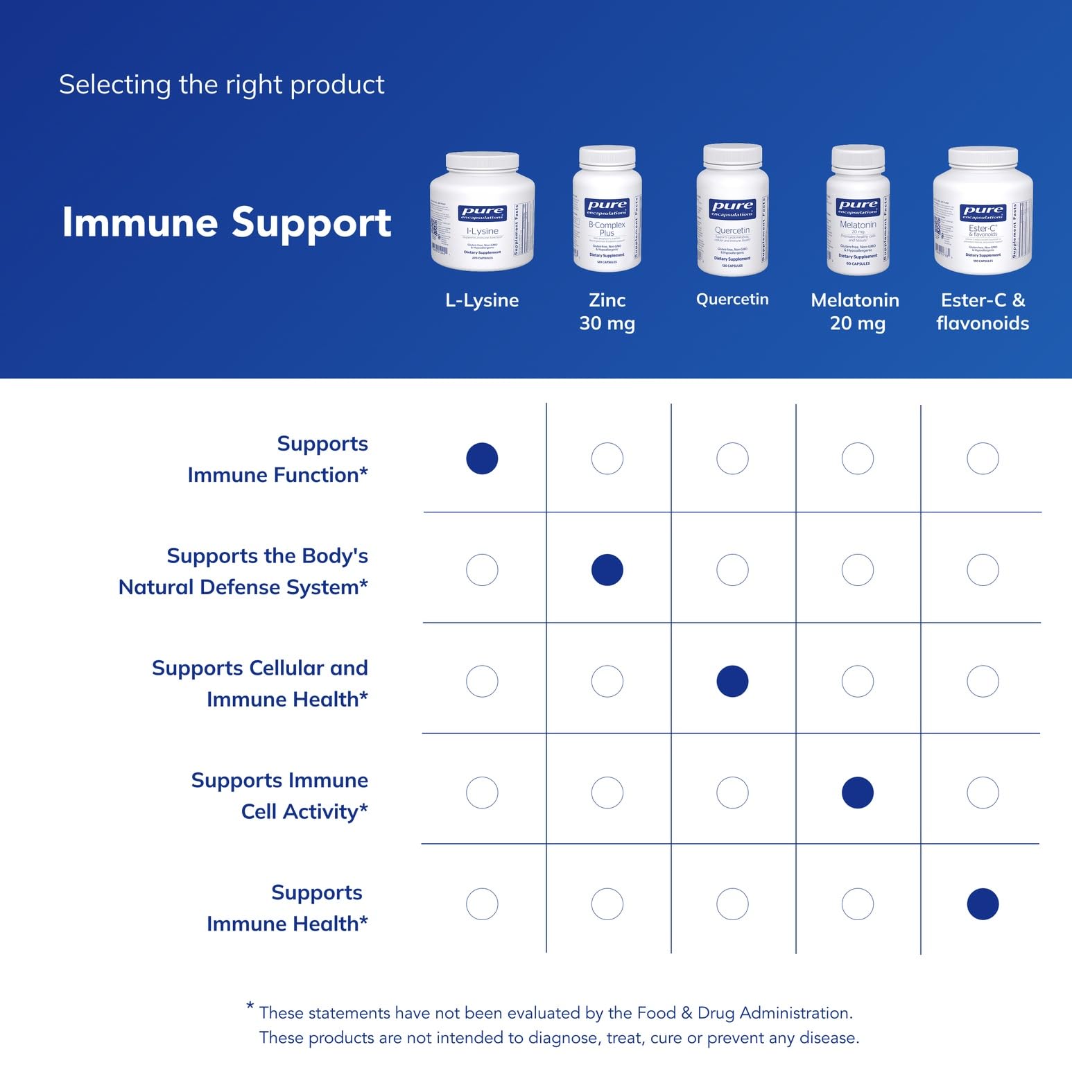 Gum and lip health benefits from L-Lysine