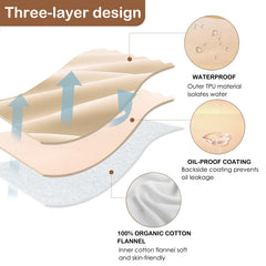 Liver detox wrap and neck wrap components of the kit