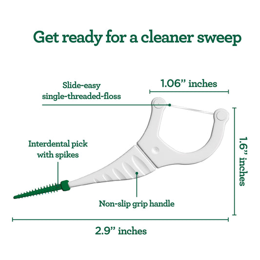 Close-up of the non-slip grip handle on a floss pick