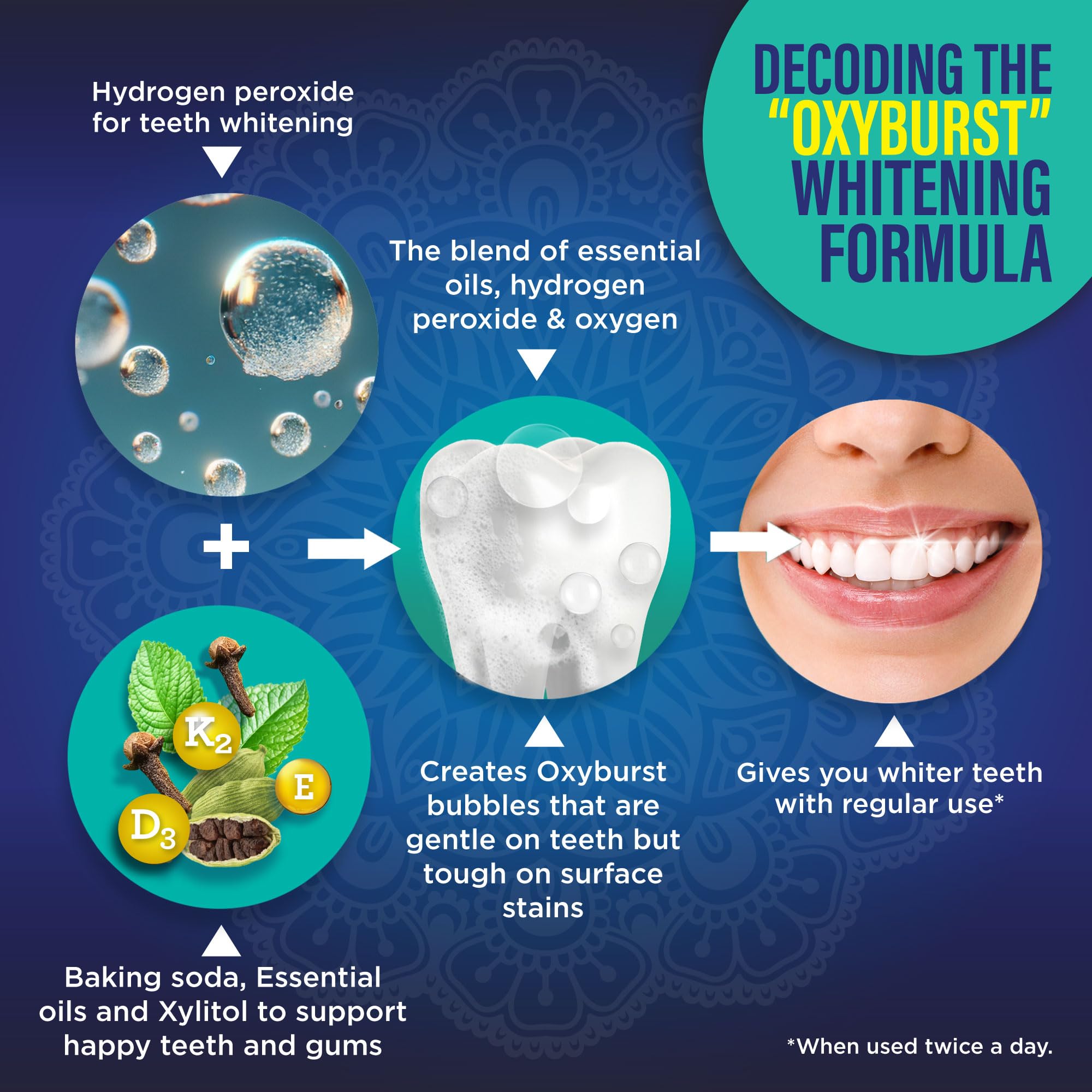 Ingredients featuring seven essential oils, baking soda and xylitol