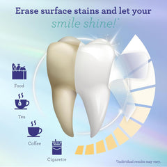 Two strips per treatment applied to teeth