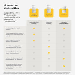 Graphic illustrating gut health ingredients in Berberine Complex