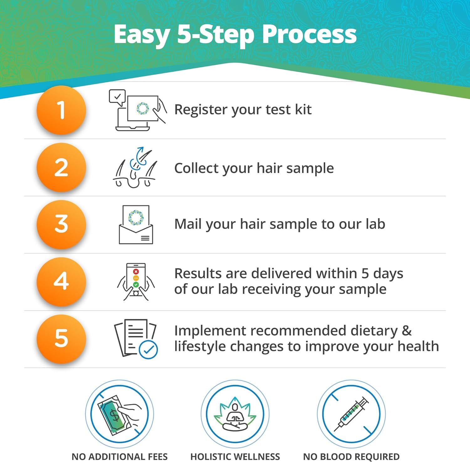 Overview of gut health test