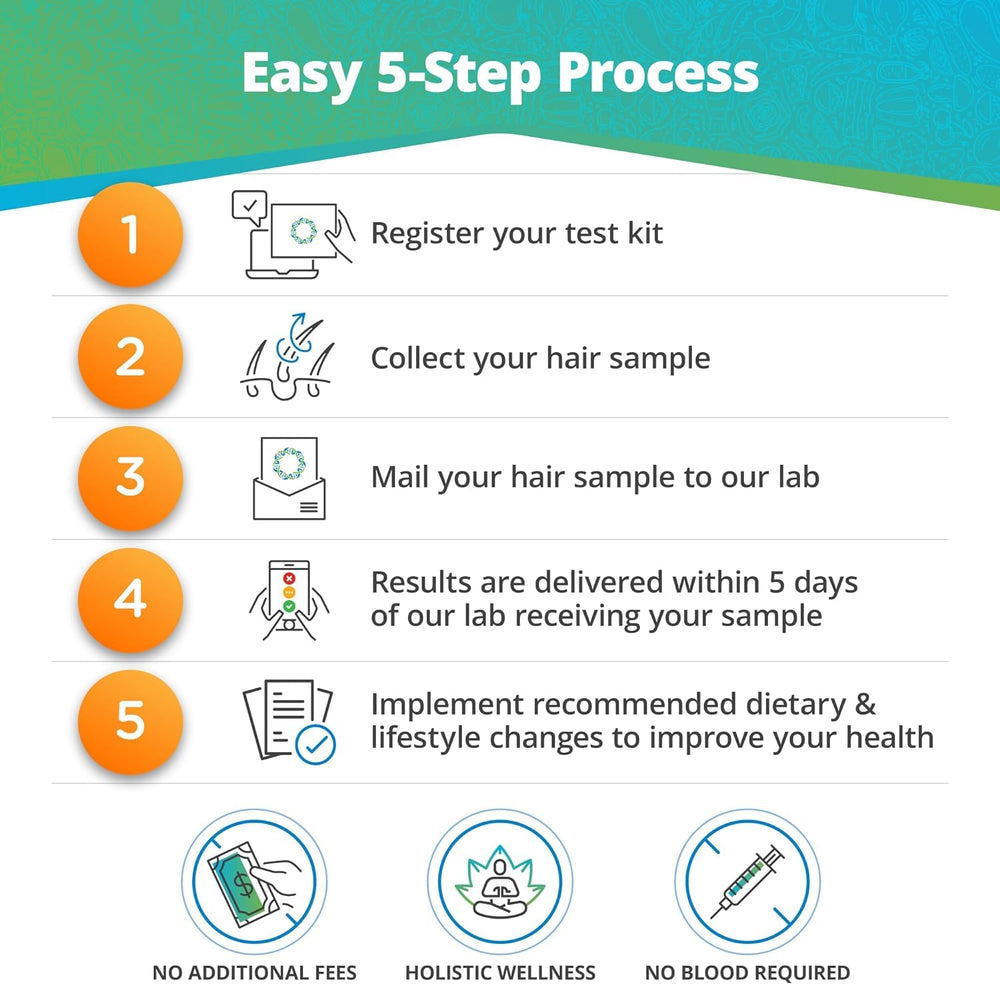 Overview of gut health test