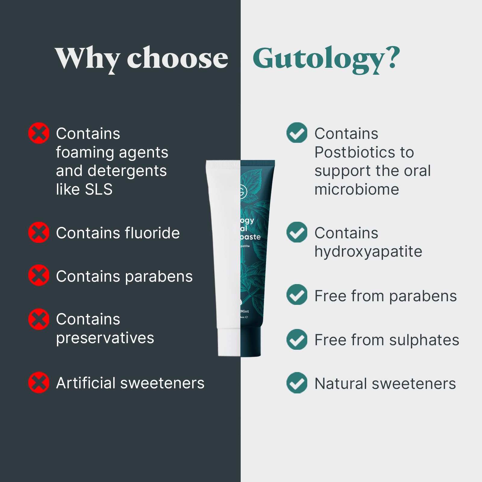 Fluoride-free protection symbol for Gutology toothpaste