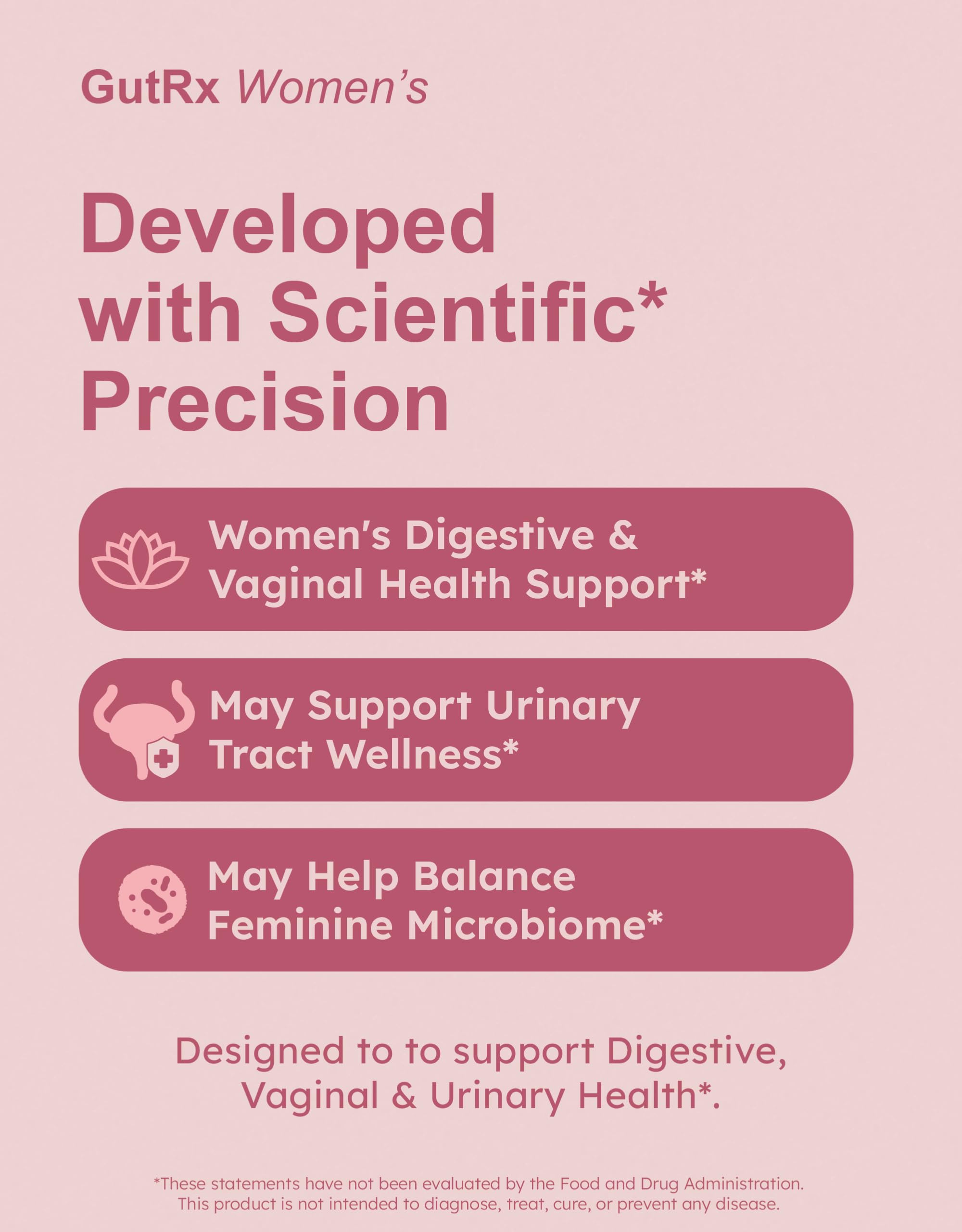 Ingredients panel for GutRx Women's Probiotic