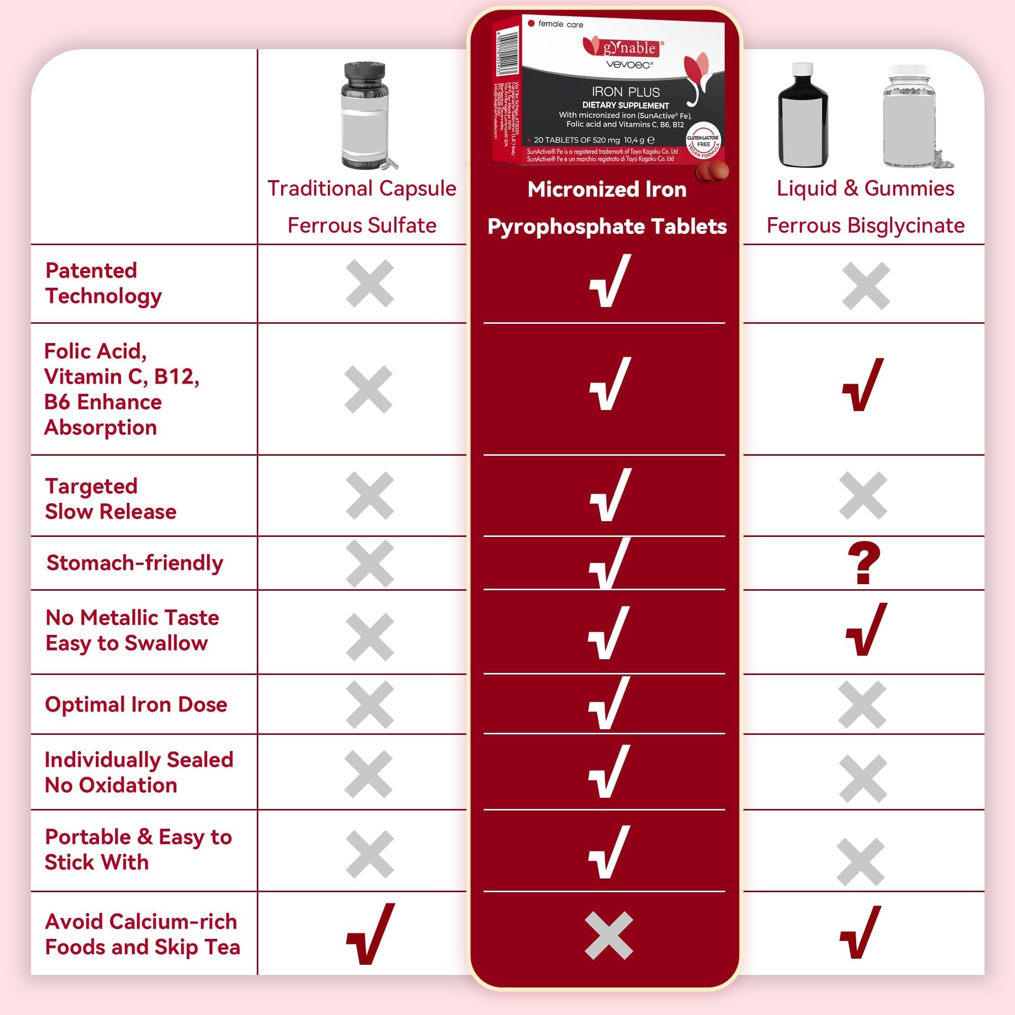 Graphic showing a 90-day clinical study