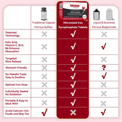 Graphic showing a 90-day clinical study