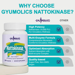 Close-up of organic enzyme blend used in the formula