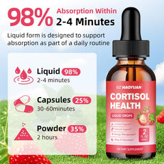 Side view of GZ HAOYUAN Cortisol Drops bottle
