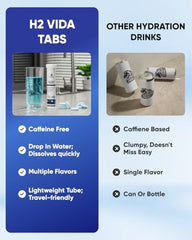 Nutrition facts panel and ingredients for H2Vida tablets