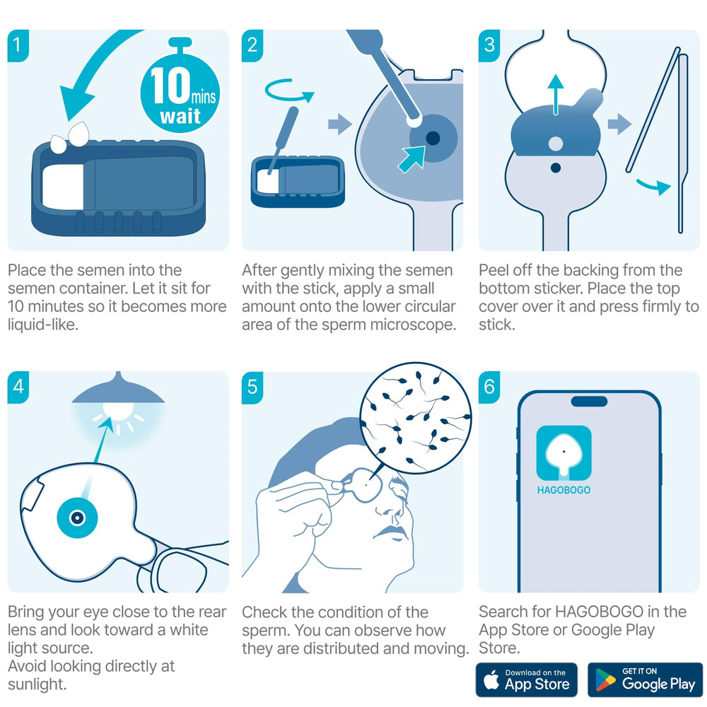 Sperm movement visualization through the device's lens