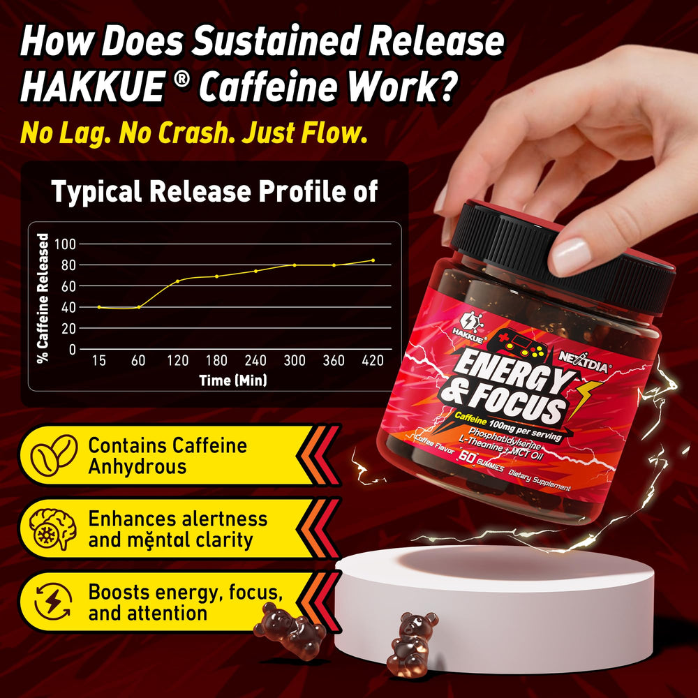 Packaging design for Hakkue Energy Focus Gummies