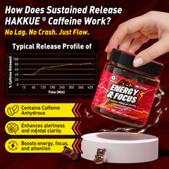 Packaging design for Hakkue Energy Focus Gummies