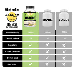 Made in USA stamp next to Happi Mi Garlic Capsules bottle