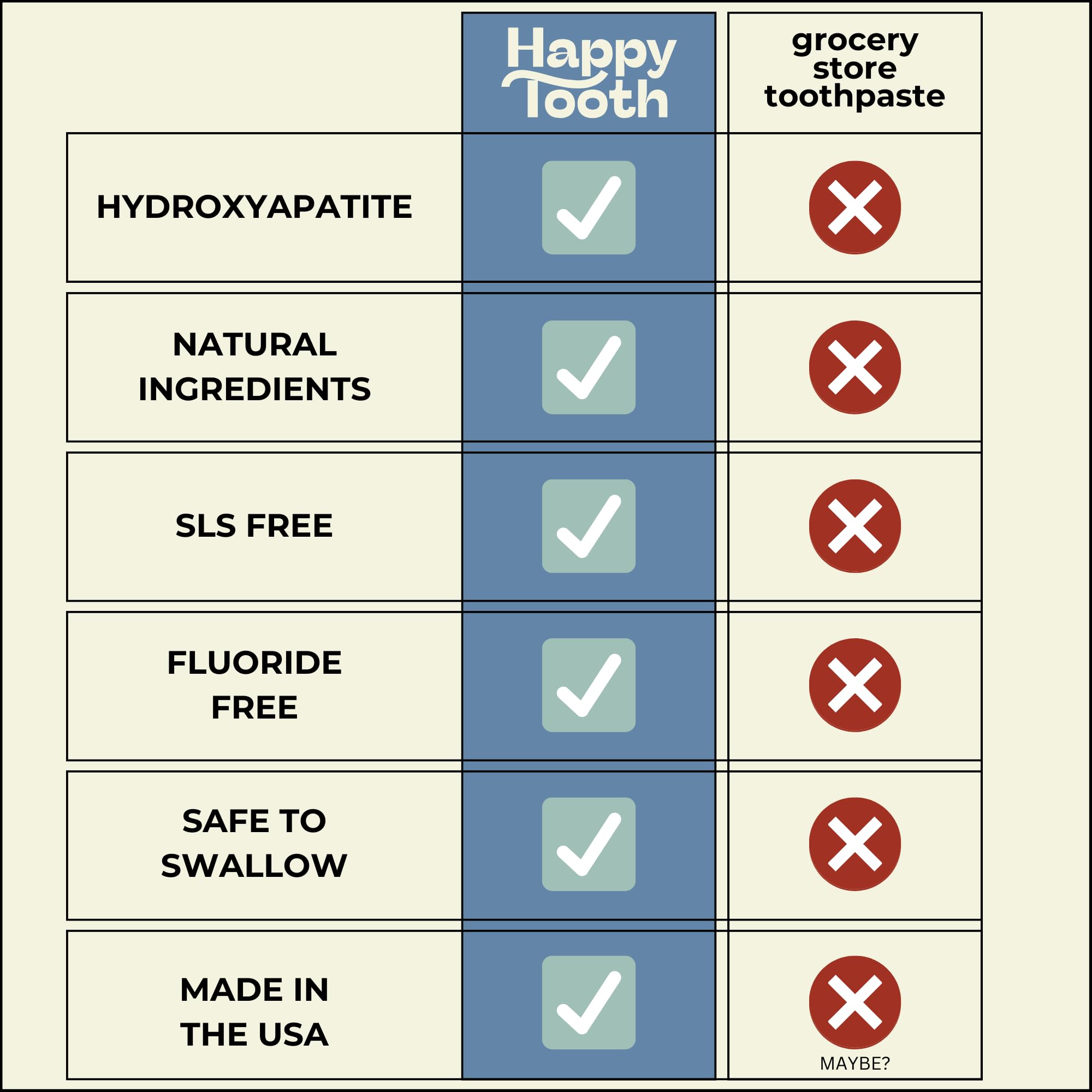4oz Happy Tooth toothpaste tube ready for use