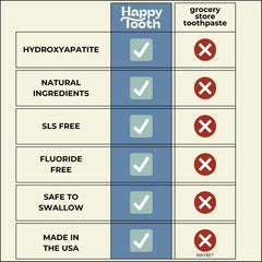 4oz Happy Tooth toothpaste tube ready for use