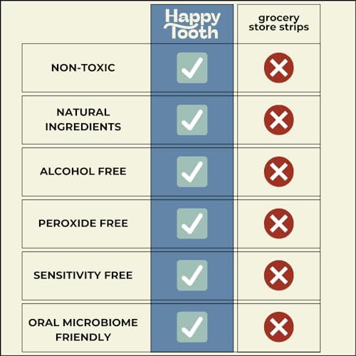Fresh mint flavor of Happy Tooth whitening strips
