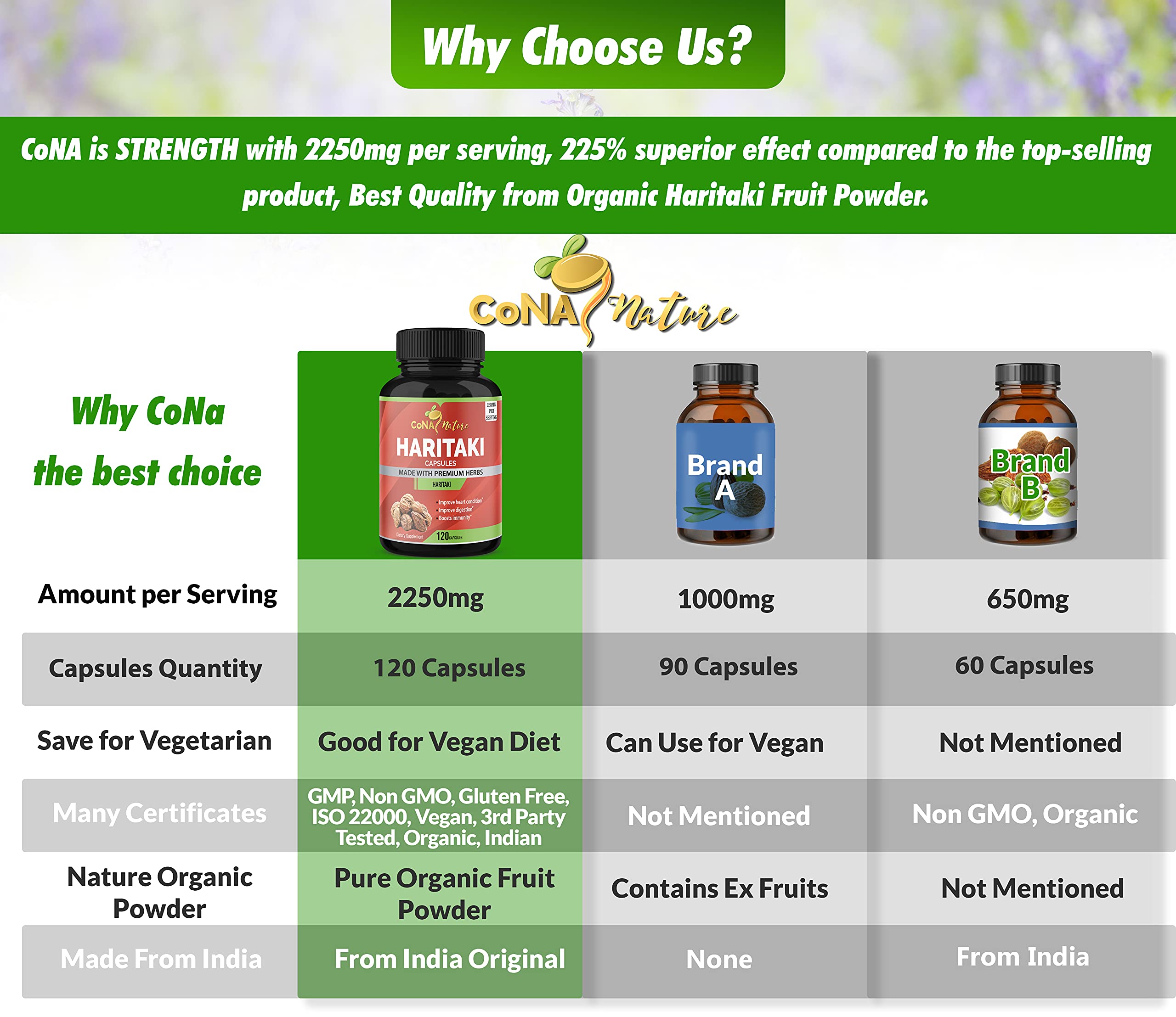 Haritaki capsules ingredients label