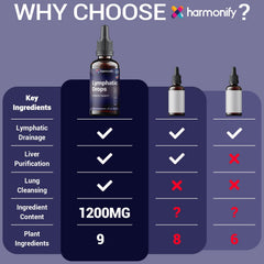 Serving suggestion: two droppers added to water