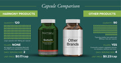 Harmony Nutraceuticals bottle in hand showing size and value