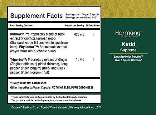 Harmony Nutraceuticals Triperine blend display highlighting absorption support