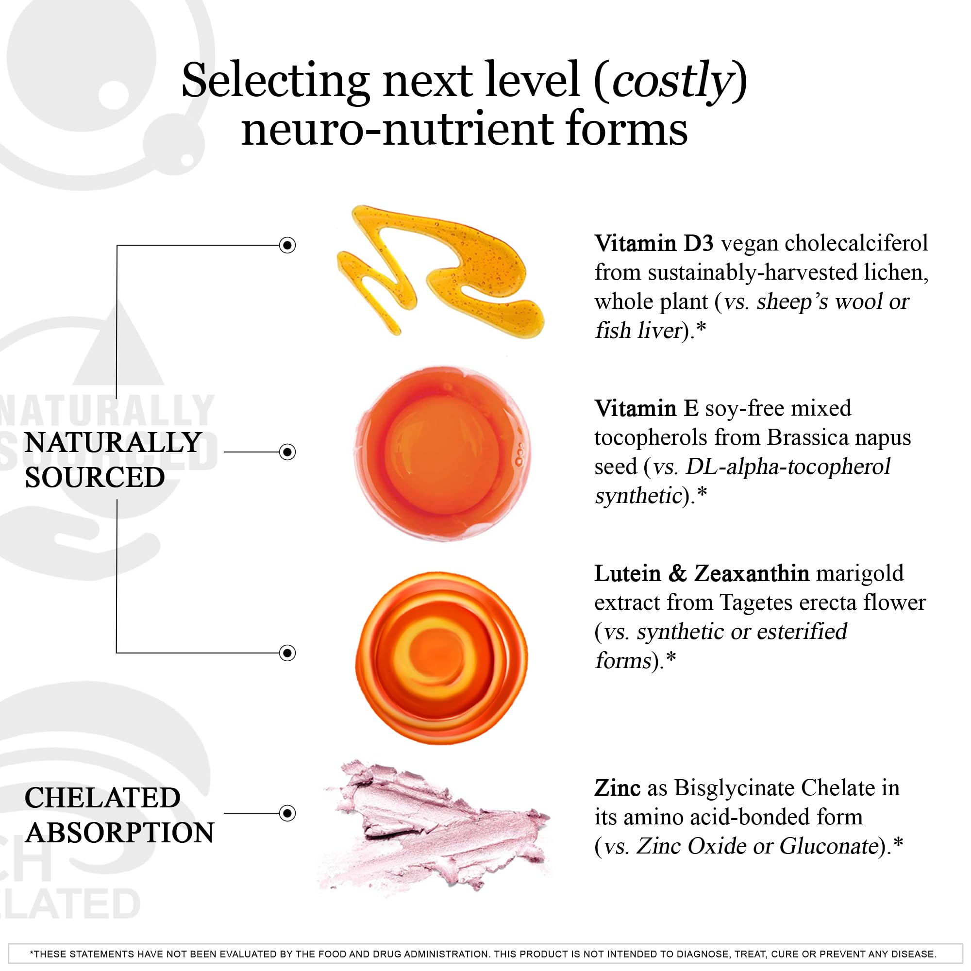 Lutein and Zeaxanthin eye health graphic