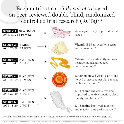 Caffeine-free formulation label