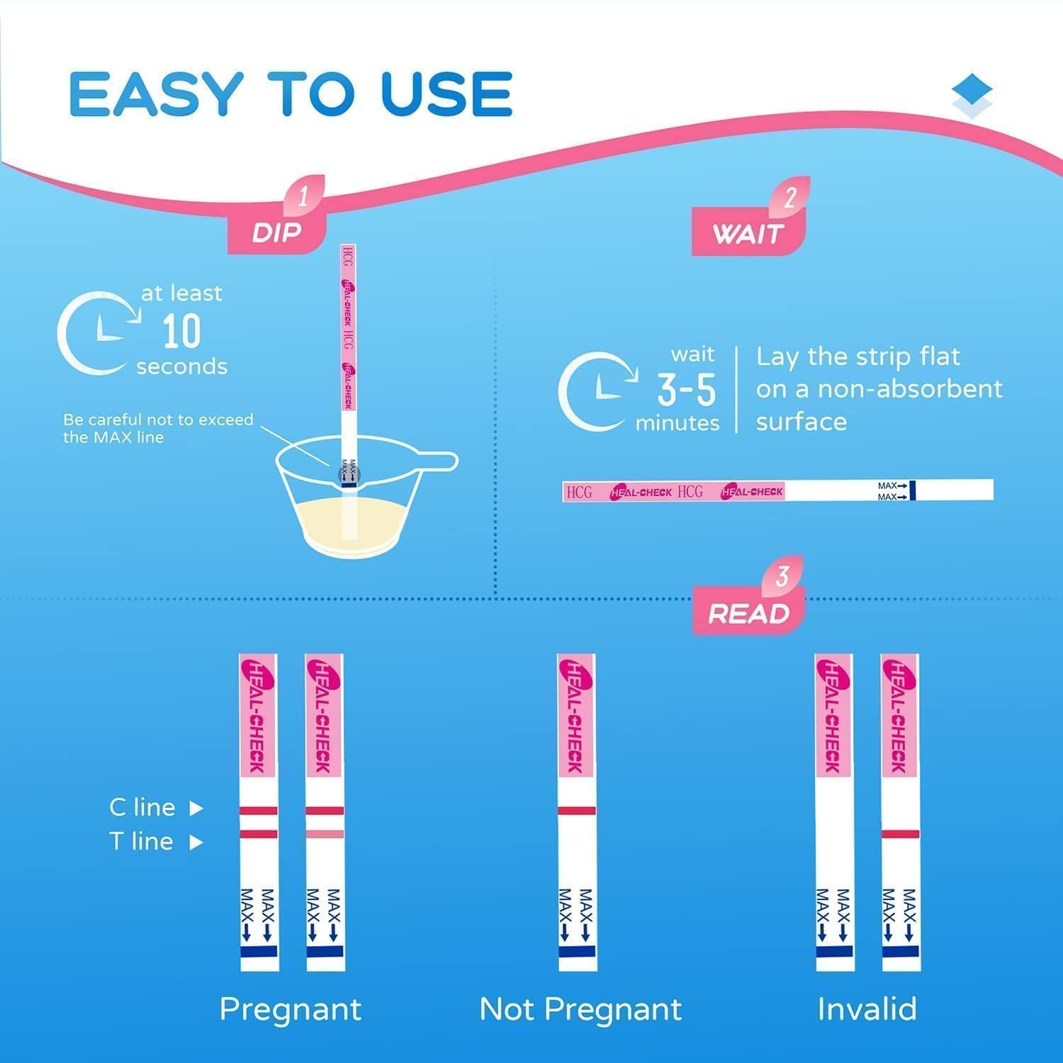 Rapid results in under 5 minutes with two-line indicator