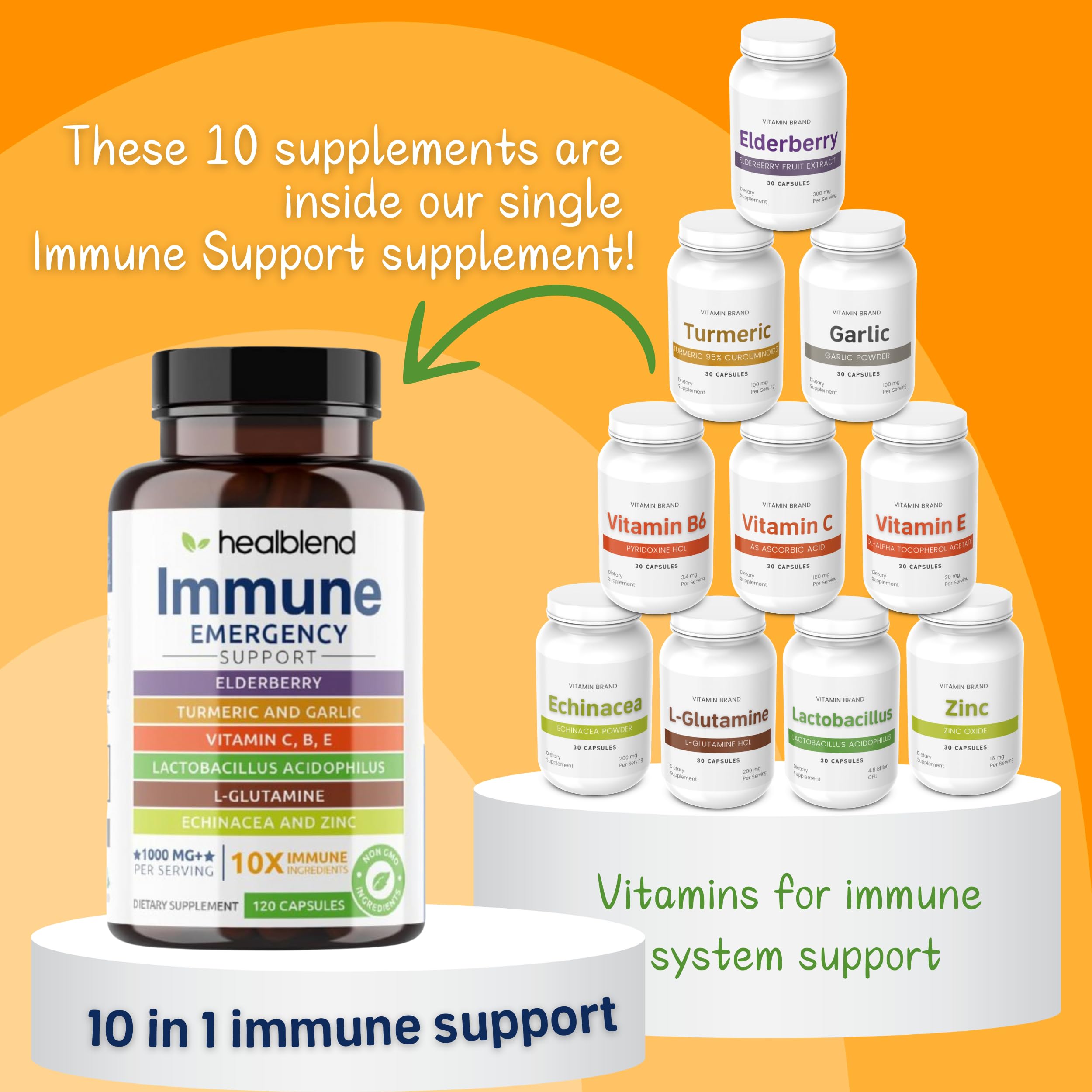 Bottle and ingredients featuring elderberry, zinc, echinacea, and turmeric