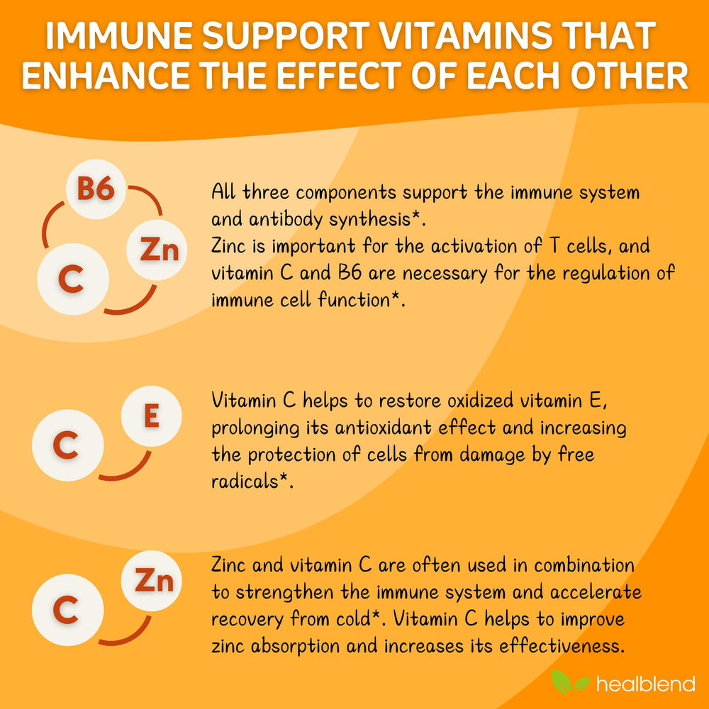 Herbal ingredients including ginger, echinacea, turmeric and other ingredients