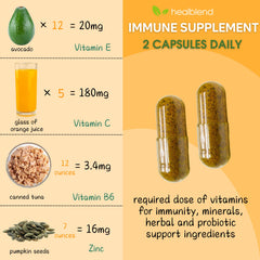 Close-up of zinc and vitamin C supporting absorption