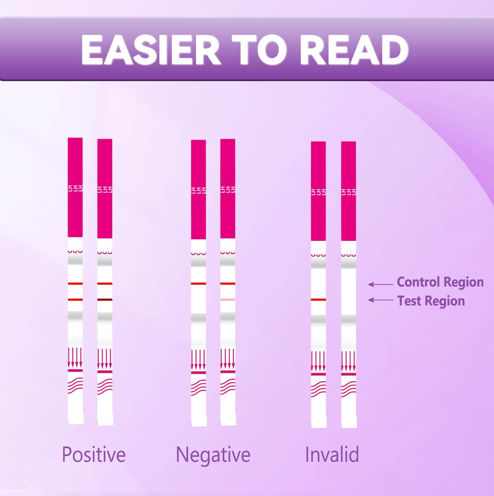Compact LH ovulation test strips for home or travel
