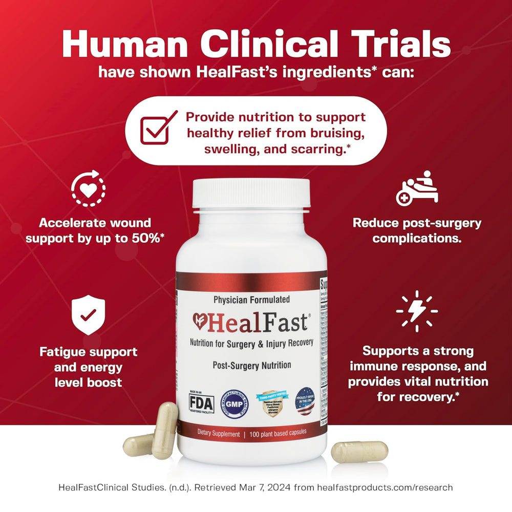 HealFast preop and postop regimen plan illustrating optimized timing