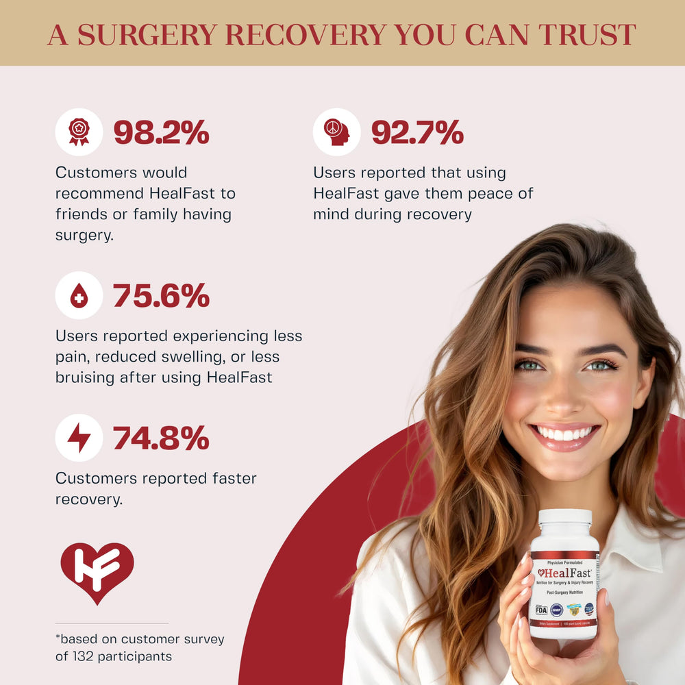 HealFast pills closeup showing flavorless, easy-to-swallow capsules for recovery