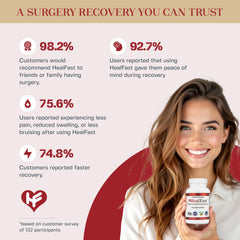 HealFast pills closeup showing flavorless, easy-to-swallow capsules for recovery