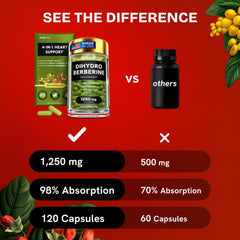 Apigenin ingredient detail for HealMeal dihydroberberine