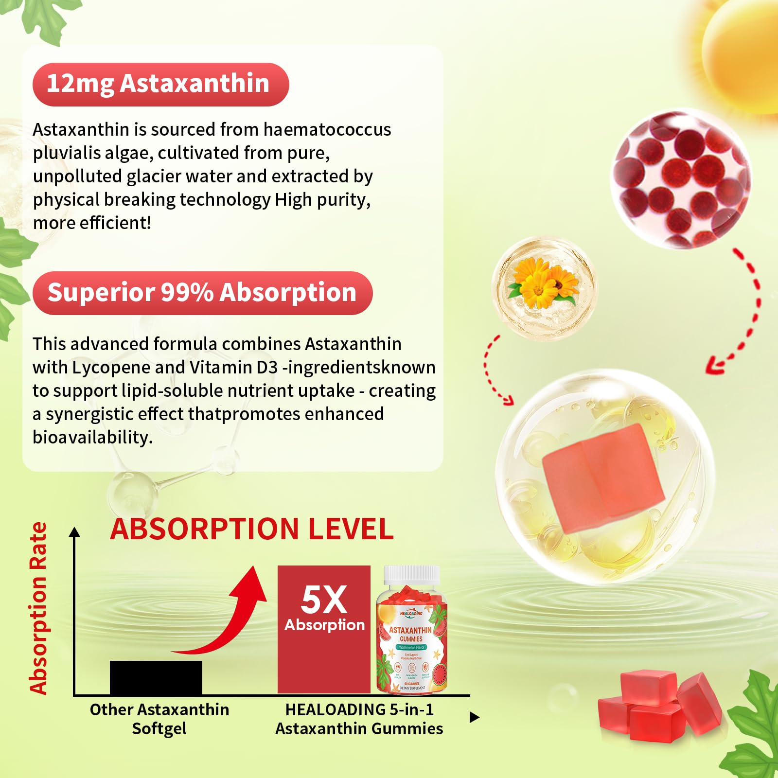 Close-up view of HEALOADING Astaxanthin Gummies