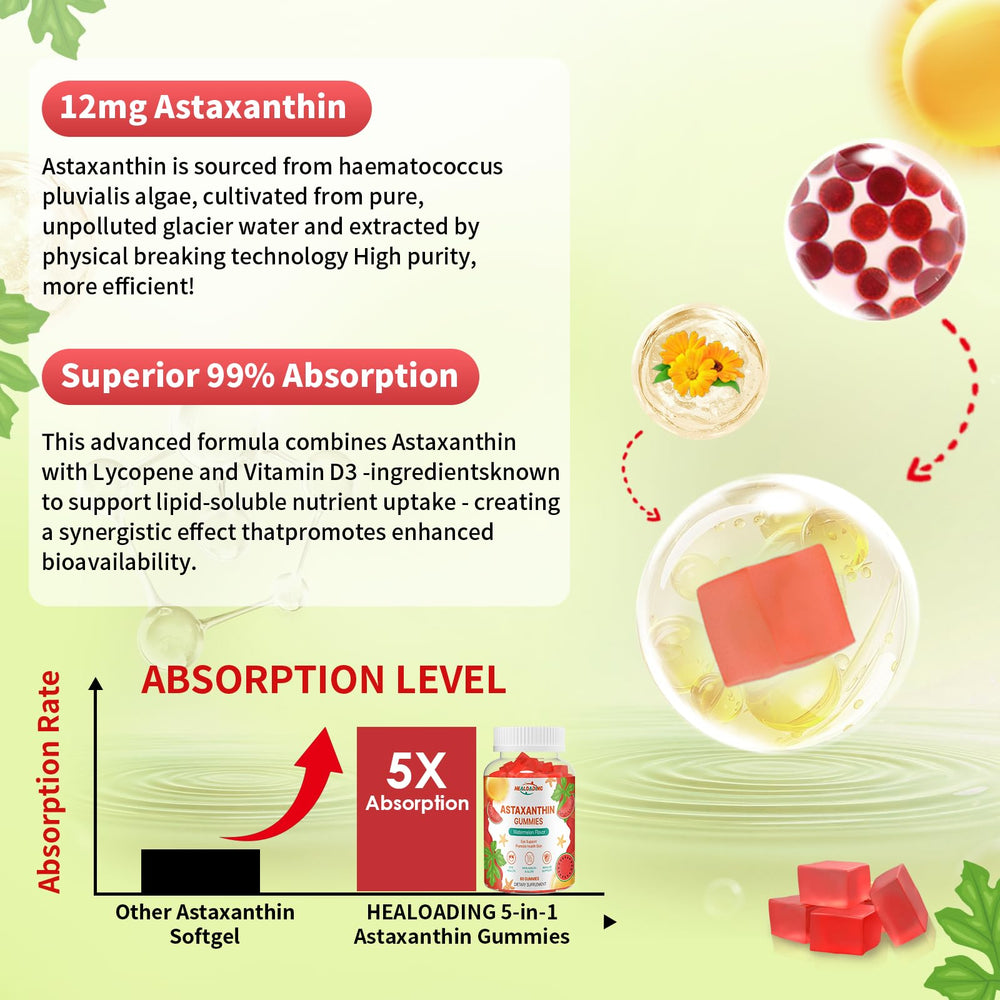Close-up view of HEALOADING Astaxanthin Gummies