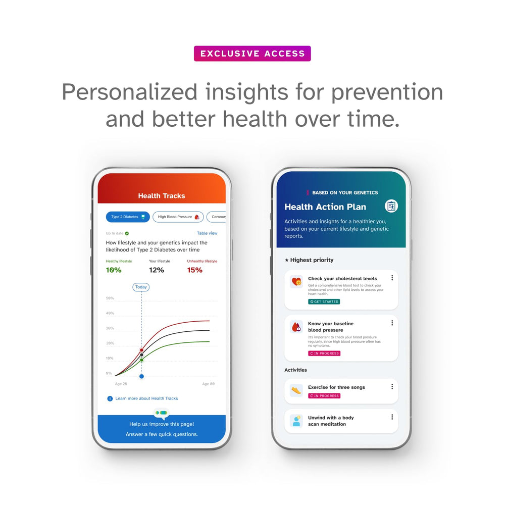 Health insights dashboard and exclusive reports