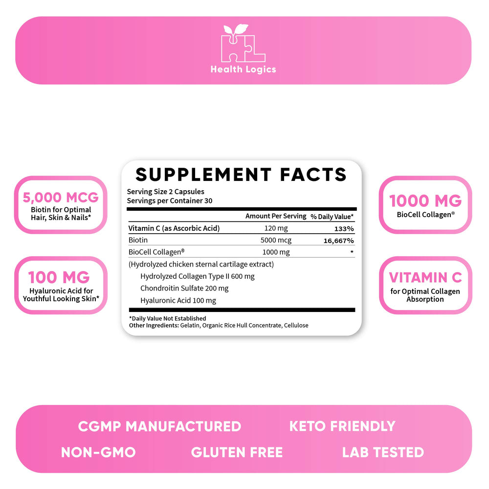 Joint comfort support from Health Logics Radiate with Biotin and Vitamin C