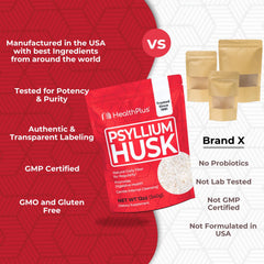 Ingredients and certifications for Health Plus Psyllium Husk