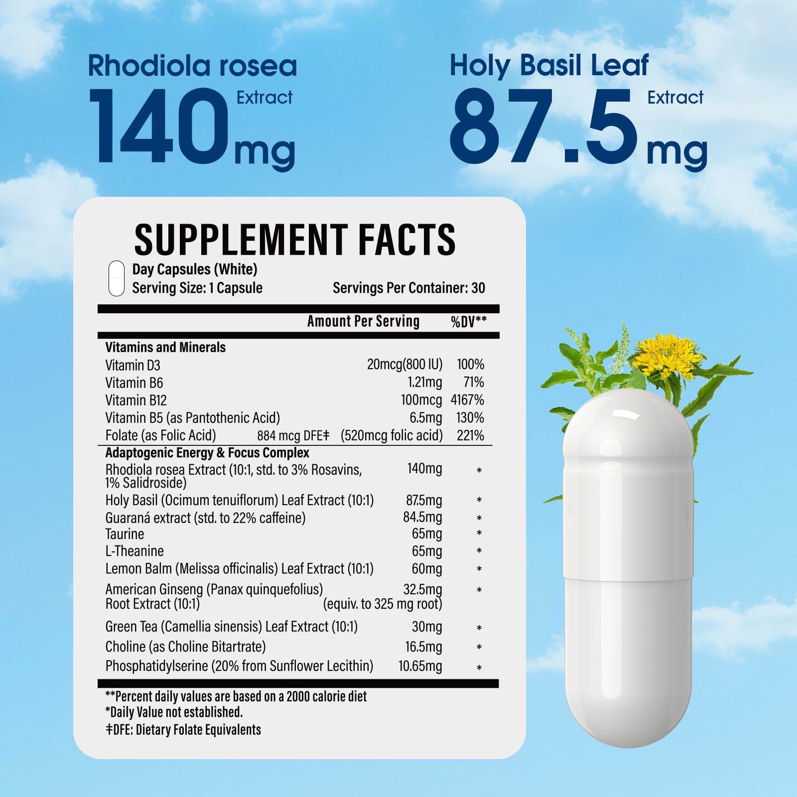 Close-up of HealthSender capsules