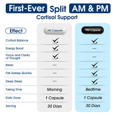 Ingredients display: Ashwagandha, Rhodiola Rosea, Melatonin